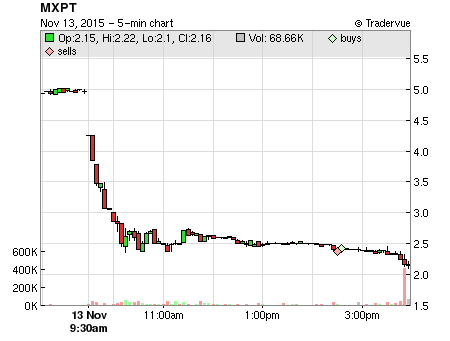 MXPT price chart