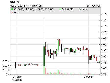 NSPH price chart