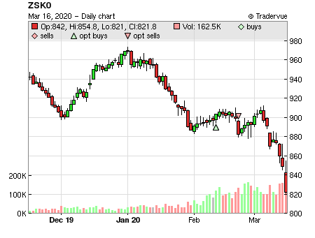 ZSK0 price chart