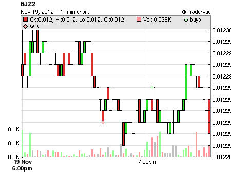 6JZ2 price chart