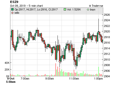 ESZ9 price chart