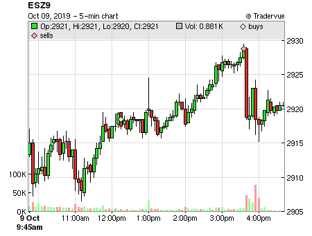 ESZ9 price chart