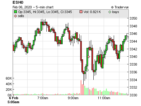 ESH0 price chart
