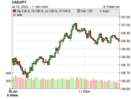 CADJPY price chart