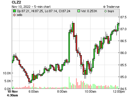 CLZ2 price chart