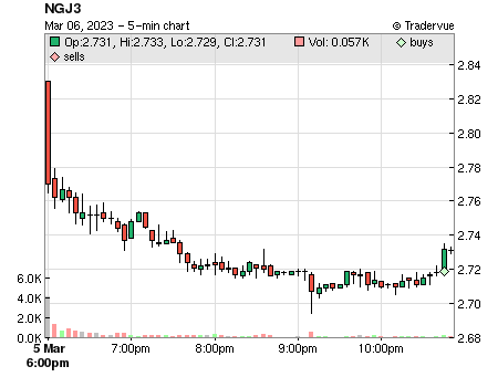NGJ3 price chart