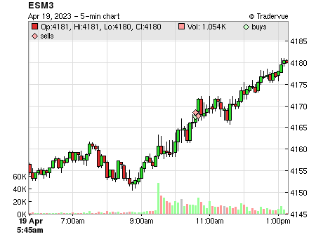 ESM3 price chart