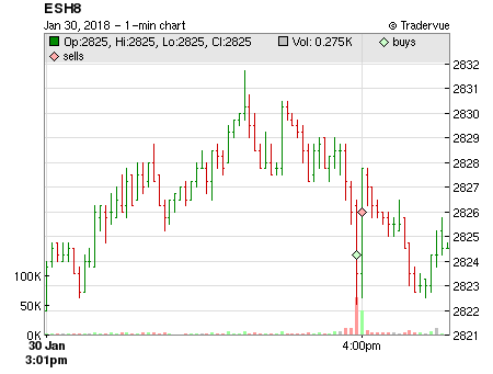ESH8 price chart