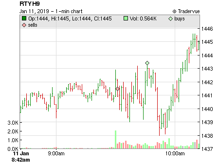 RTYH9 price chart