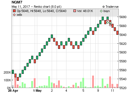 NQM7 price chart