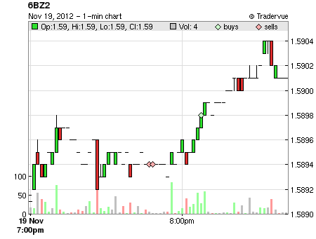 6BZ2 price chart