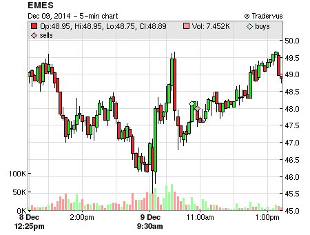 EMES price chart