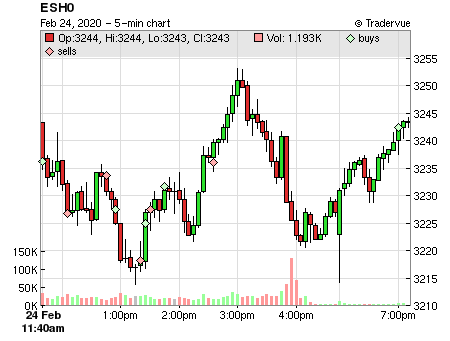 ESH0 price chart