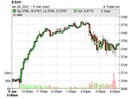 ESH1 price chart