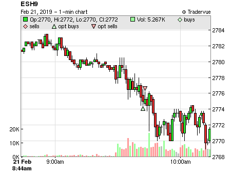 ESH9 price chart