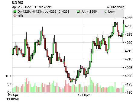 ESM2 price chart