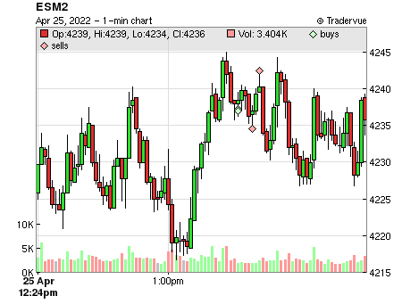 ESM2 price chart