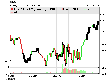ESU1 price chart