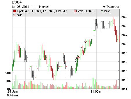 ESU4 price chart