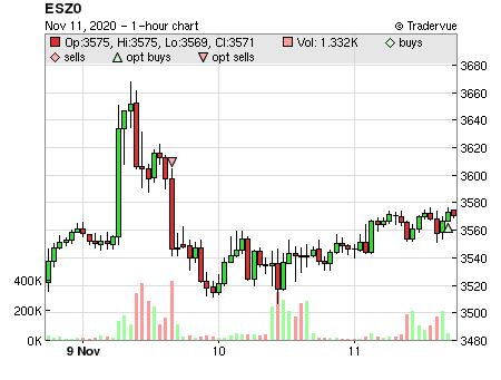 ESZ0 price chart