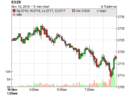 ESZ8 price chart