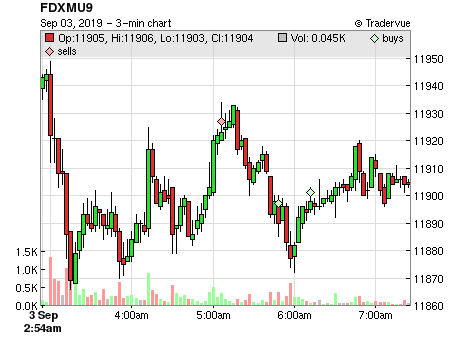 FDXMU9 price chart