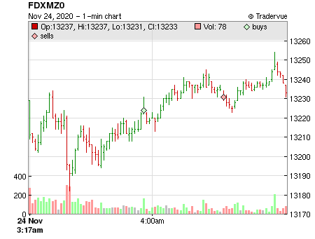 FDXMZ0 price chart