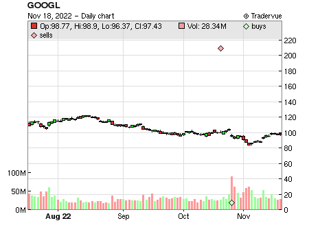 GOOGL price chart