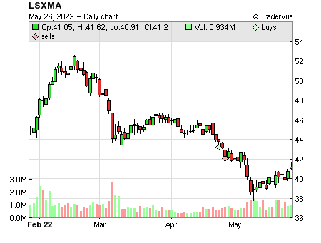 LSXMA price chart