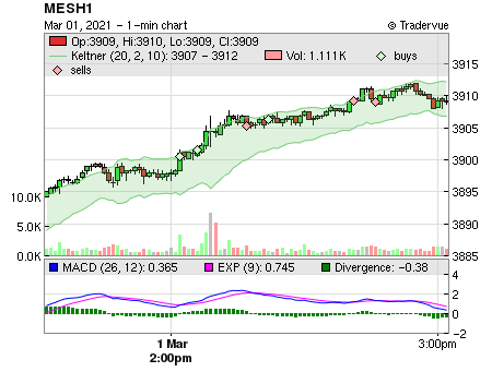 MESH1 price chart