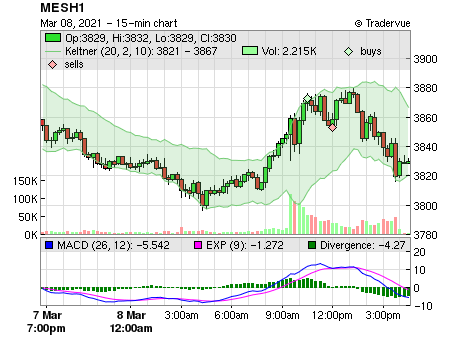 MESH1 price chart