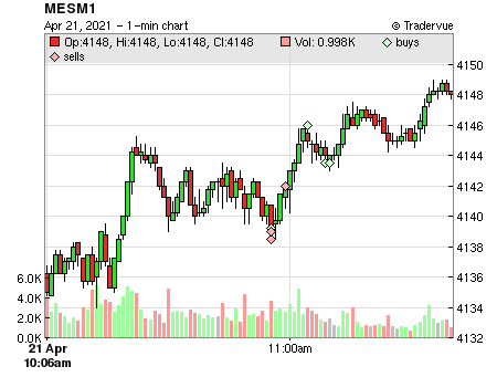 MESM1 price chart