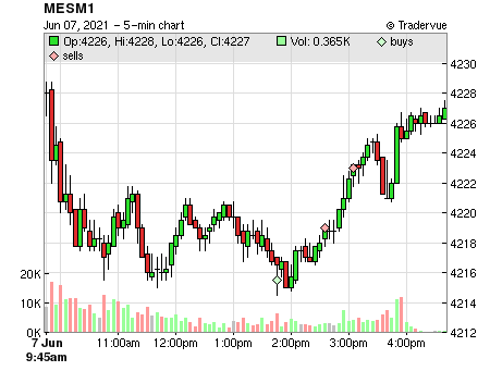 MESM1 price chart