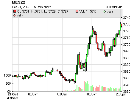 MESZ2 price chart