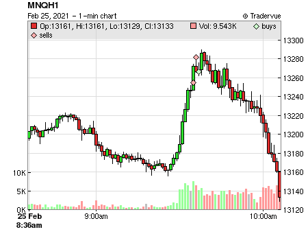 MNQH1 price chart