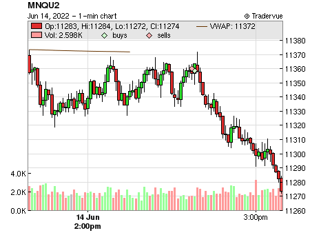 MNQU2 price chart