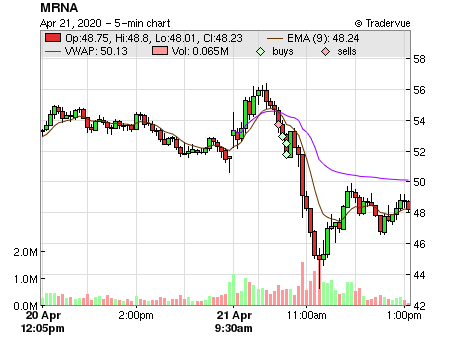 MRNA price chart