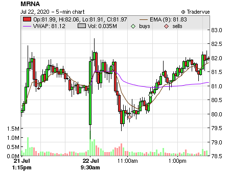 MRNA price chart