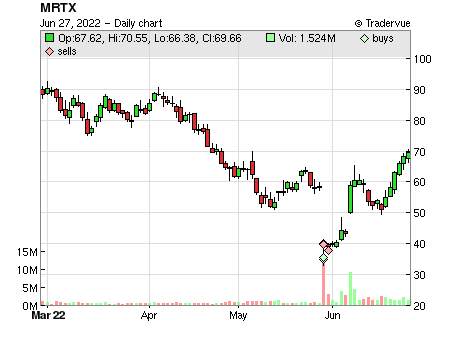 MRTX price chart
