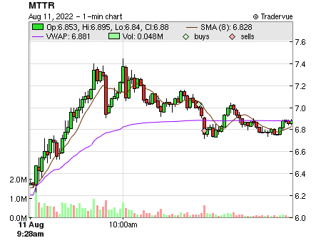 MTTR price chart