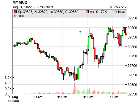 MYMU2 price chart