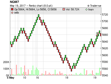 NQM7 price chart