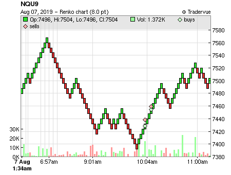 NQU9 price chart