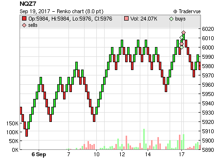 NQZ7 price chart