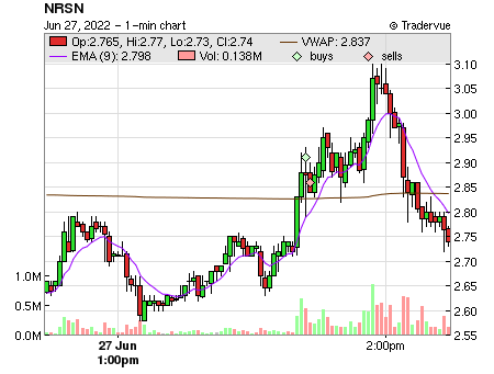 NRSN price chart