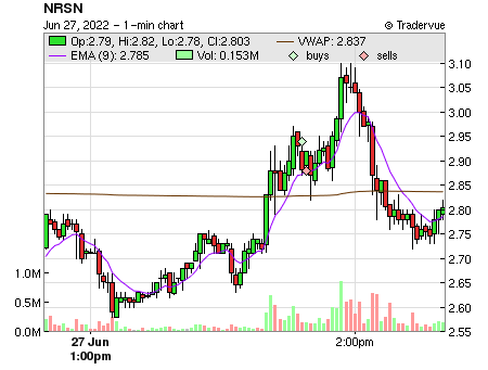 NRSN price chart