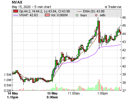 NVAX price chart