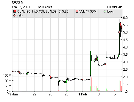 OCGN price chart