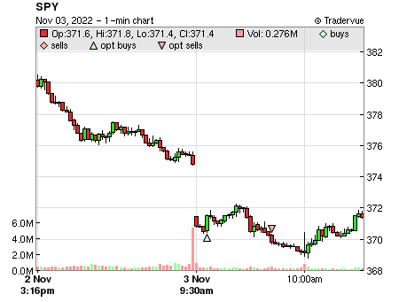 $SPX price chart