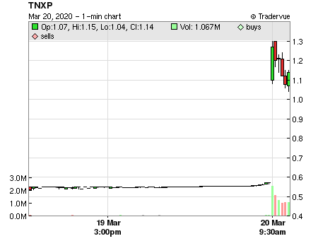TNXP price chart